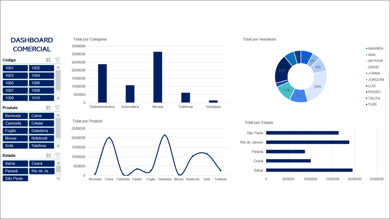 Dashboard comercial Excel